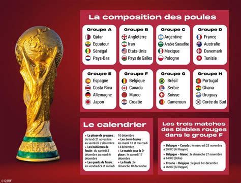 Le Tableau Final De La Coupe Du Monde 2022 Est Enfin Complet