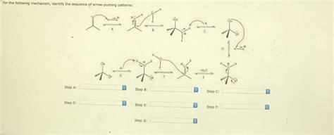 Consider The Relative Energy Diagrams For Four Different Pro