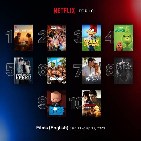 10 most watched movies on Netflix from last week