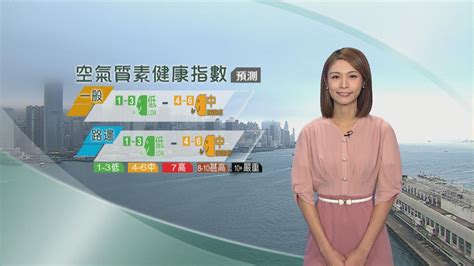 2月3日 早晨天氣 無綫新聞tvb News