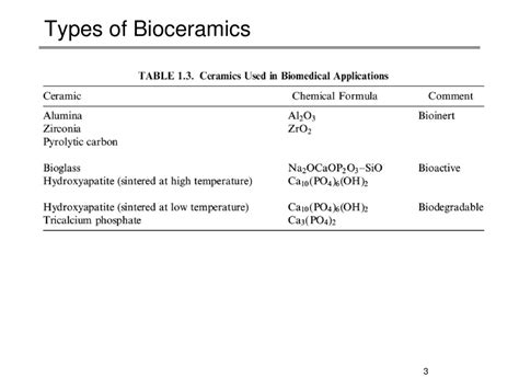 Ceramic Biomaterials Bioceramics Ppt Download