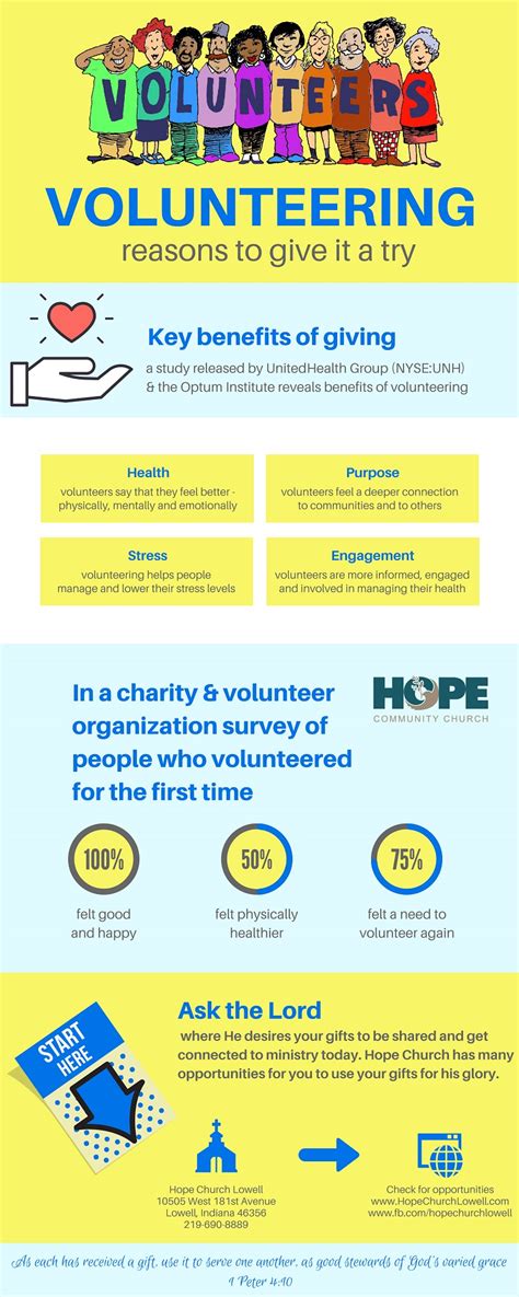 Reasons To Give Volunteering A Try - Hope Community Church Of Lowell ...