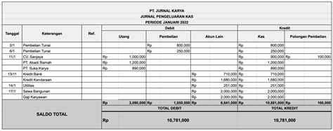 Pembelian Kredit Jurnal Homecare24