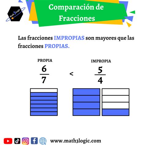 Cómo Ordenar y Comparar Fracciones Ejemplos Ilustrativos Math3logic