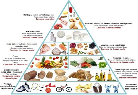 Piramide Alimentar Para Criancas 2024 Para Imprimir