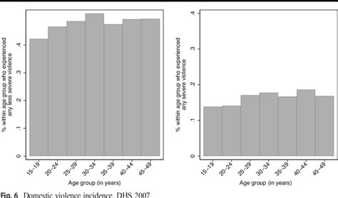 Figure 1 From Measuring Gender Attitudes Using List Experiments Journal Of Population Economics