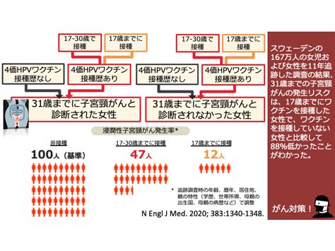 日本がん対策図鑑 【直腸がん：周術期治療】「カペシタビン＋オキサリプラチン＋放射線療法」vs「カペシタビン＋放射線療法」