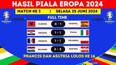 Hasil Piala Eropa Tadi Malam Prancis Vs Polandia Belanda Vs