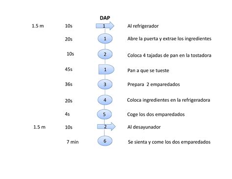 Diagrama De Operaciones Del Proceso Dop Y El Diagrama Analítico Del