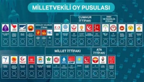 Parti Ve Ittifakların Oy Pusulasındaki Yerleri Belli Oldu Bodrum Haber