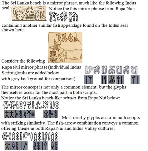 Rongorongo And The Indus Script