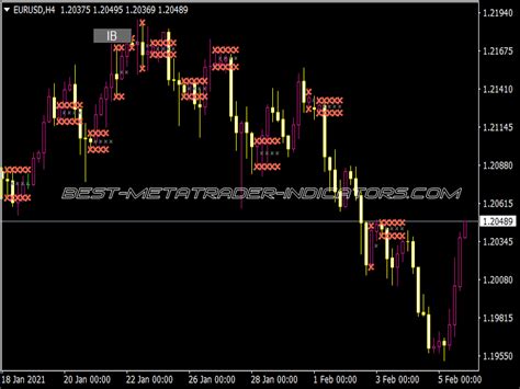 Mtf Inside Bar Indicator ⋆ Top Mt4 Indicators Mq4 Or Ex4 ⋆ Best