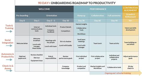 Acing Top 3 Employee Onboarding Challenges Freshteam Blog