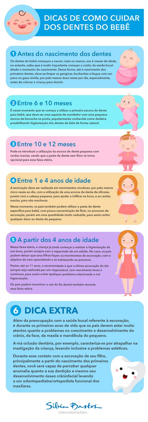 Infográfico Dicas para cuidar do dente dos bebês e das crianças