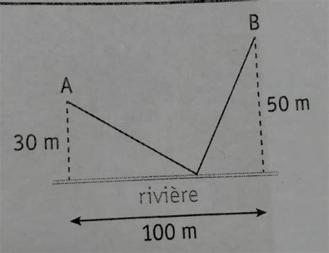 69 Un Promeneur Doit Aller Du Point A Au Point B En Passant Par La