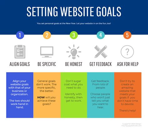 Website Goals How To Achieve Results This Year Guppyfish Web Design