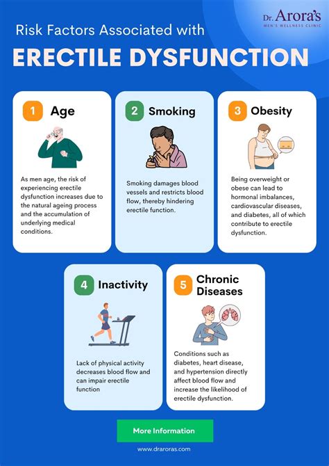 Best 12 Erectile Dysfunction Meaning in Hindi: Understanding the