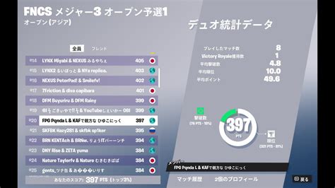 【fncs】fncs準決勝20位で予選突破！【フォートナイト Fortnite】 Youtube