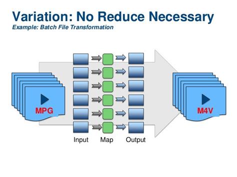 Hadoop and Storm - AJUG talk