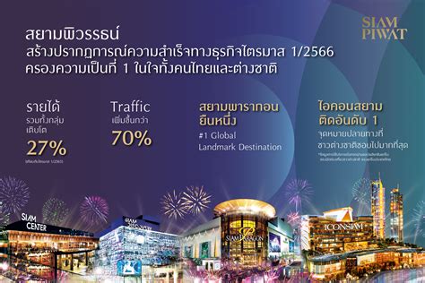 Bangkok Post Siam Piwat Exceeds Q Targets Achieving Phenomenal