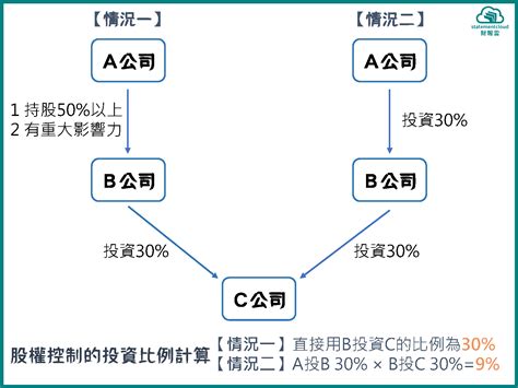 課後心得 創業家必修財務實戰系列：受控外國企業（cfc）制度解析 財報雲部落格