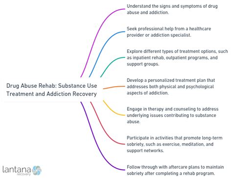 Drug Abuse Rehab: Substance Use Treatment and Addiction Recovery in ...