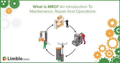 An Introduction To Maintenance Repair And Operations Mro