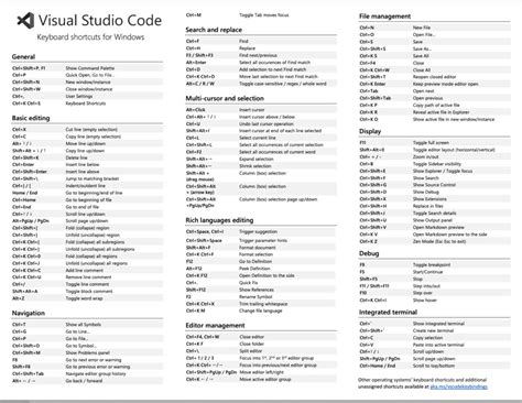 C Ch S D Ng Ph M T T S P X P Code Trong Visual Studio Code Blog