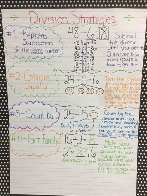 Division Strategies Mrs Brown S 4th Grade