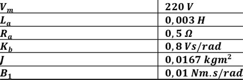 Permanent Magnet Dc Motor Parameters Download Scientific Diagram