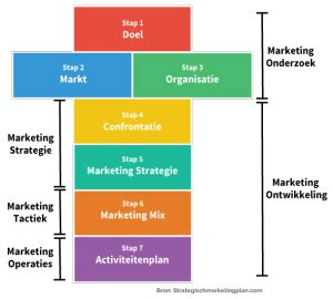 Jouw Marketingplan In Stappen Strategisch Marketingplan