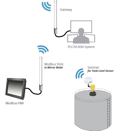 Data Mirroring Mode SignalFire Wireless Telemetry