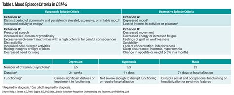 Trastorno Bipolar: Frecuentemente descuidado y mal diagnosticado ...