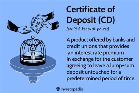 What Is A Certificate Of Deposit CD Pros And Cons Certificate Of ... 