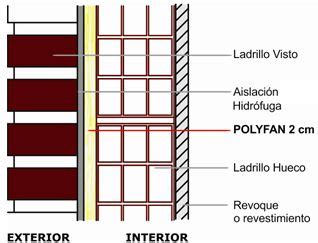 Pared Doble Ladrillo Hueco Muro De Ladrillo Ladrillos Huecos Tipos