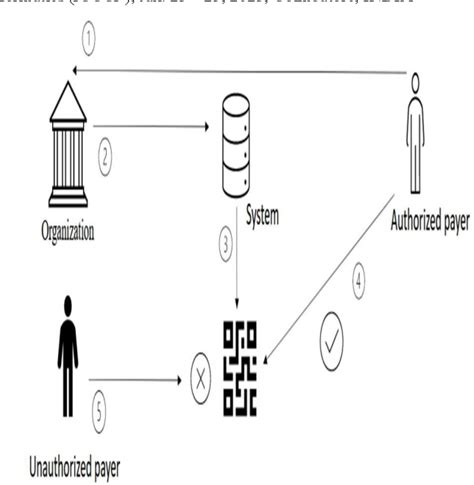 Figure From Design Of Secure Qr Payment System Using Visual