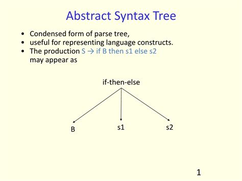 Abstract Syntax Tree • Condensed Form Of Parse Tree • Useful For Representing Language