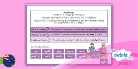 Modal Verbs Poster Teacher Made Twinkl