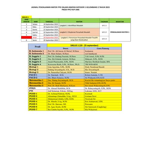 Jadwal Pendalaman Materi Ppg Dalam Jabatan Kategori Gelombang Tahun