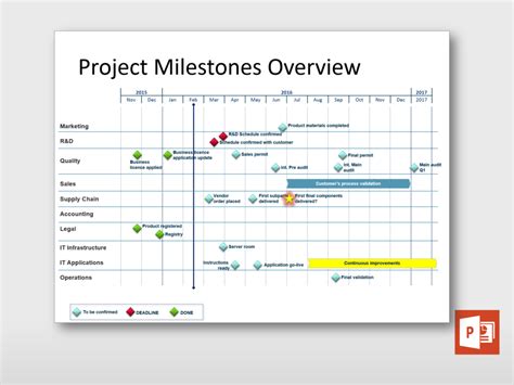 Project Milestone Tracker Template