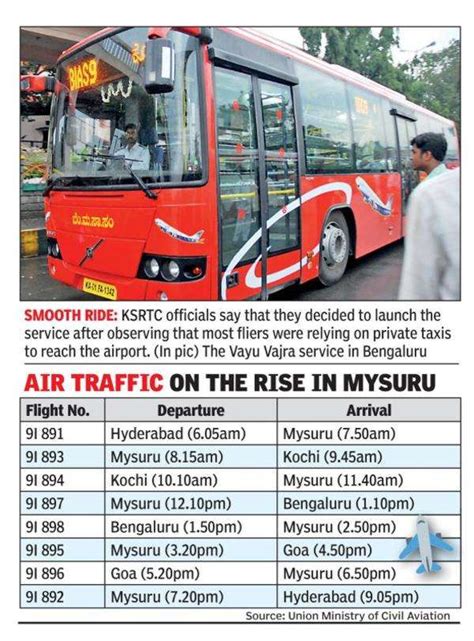 Ksrtc Plans To Launch ‘vayu Vajra Buses In Mysuru Mysuru News