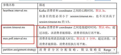 Kafka 消费者的消费策略以及再平衡实操案例2kafka消费策略 Csdn博客