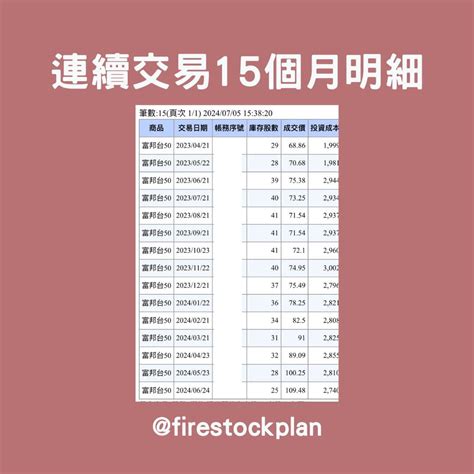 孩子帳戶存股實驗15個月 每月3000 未實現4155 理財板 Dcard