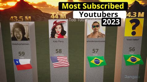 Top 100 Most Subscribed Youtubers 2023 Youtube