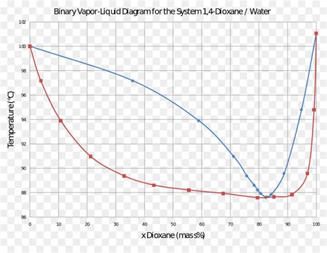 Phase Diagram Of Pure Ethanol Solved Ethanol Phase Diagram