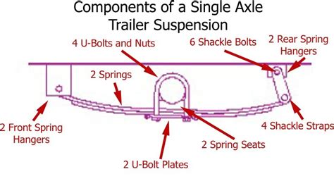 What Are The Proper Components Needed To Install The Leaf Springs On A