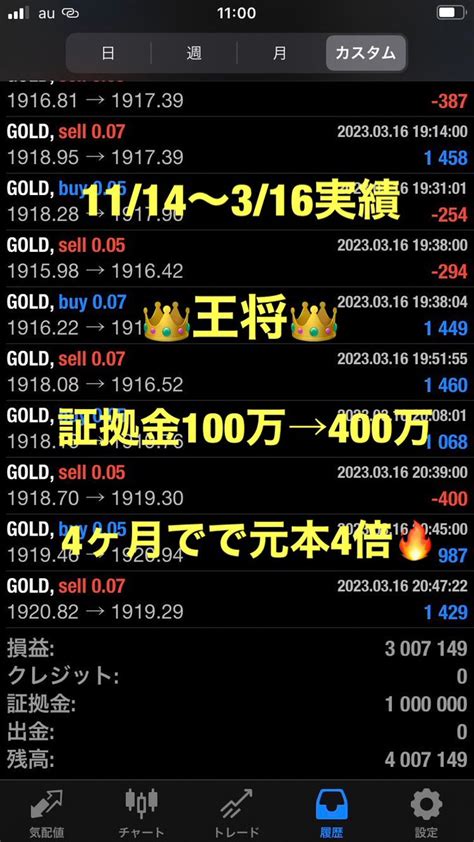 くまどんʕ•ᴥ•ʔ💥多忙に付き返信遅💦 On Twitter Rt Fxtrader565 👑👑👑👑👑👑 安定型ea ＜王将＞ 👑👑👑