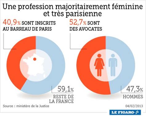 Épinglé sur Statistiques sur les avocats