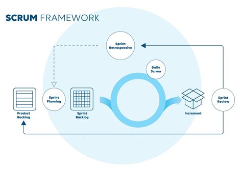 The Scrum Framework - DataMiner Dojo