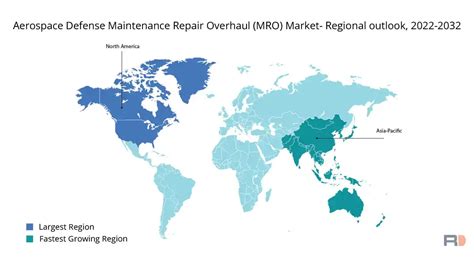 Aerospace Defense MRO Market Size 2023 Forecast By 2032